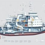 what is marine engineering technology